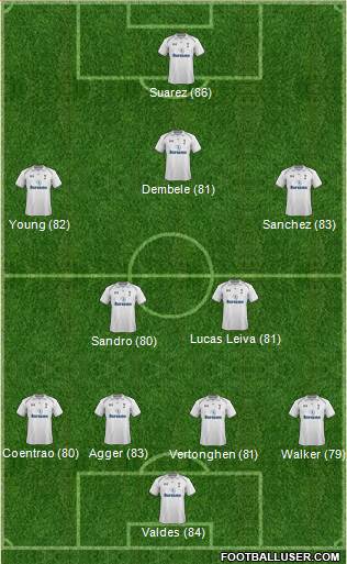 Tottenham Hotspur Formation 2013