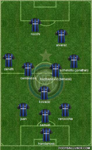 F.C. Internazionale Formation 2013
