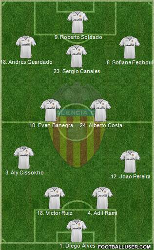 Valencia C.F., S.A.D. Formation 2013