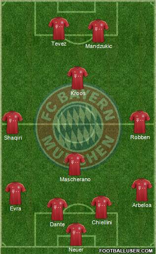 FC Bayern München Formation 2013