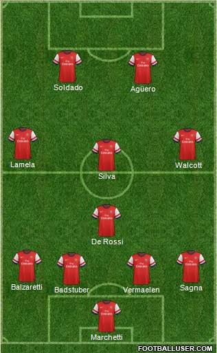Arsenal Formation 2013