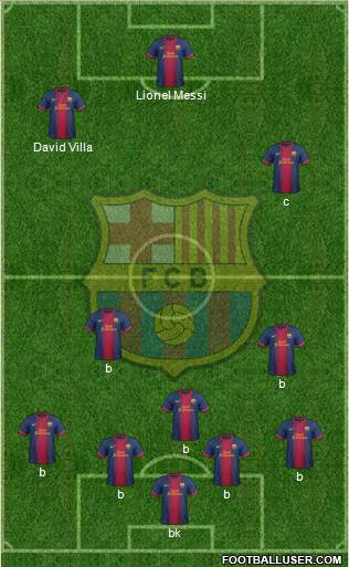 F.C. Barcelona Formation 2013