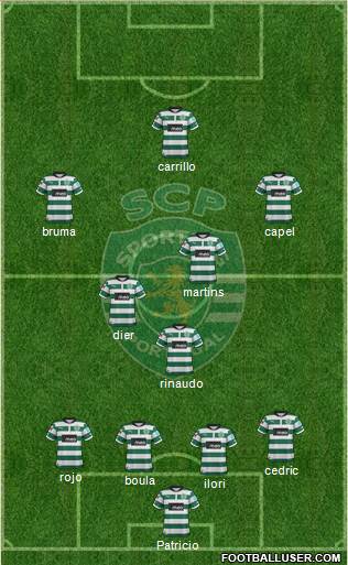Sporting Clube de Portugal - SAD Formation 2013
