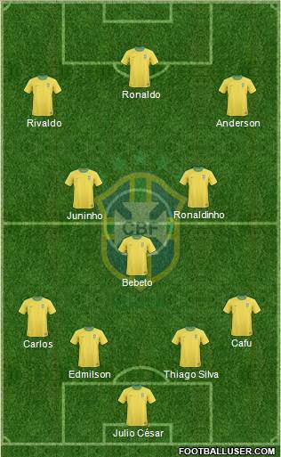 Brazil Formation 2013