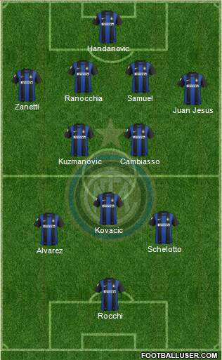 F.C. Internazionale Formation 2013
