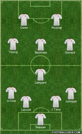 England Formation 2013