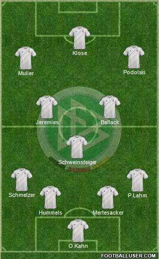 Germany Formation 2013