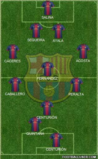F.C. Barcelona Formation 2013