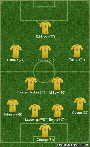 Oxford United Formation 2013
