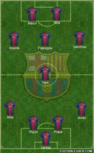 F.C. Barcelona Formation 2013