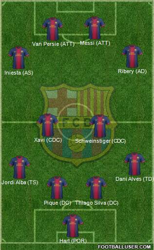 F.C. Barcelona Formation 2013