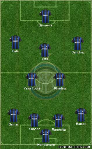 F.C. Internazionale Formation 2013