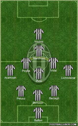Juventus Formation 2013