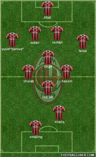 A.C. Milan Formation 2013