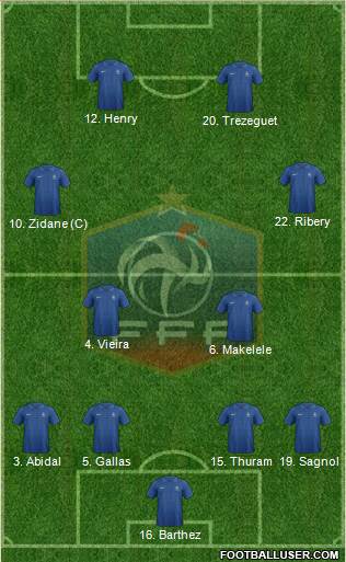 France Formation 2013