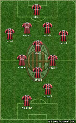 A.C. Milan Formation 2013