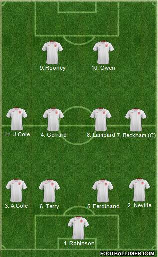 England Formation 2013
