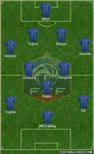 France Formation 2013