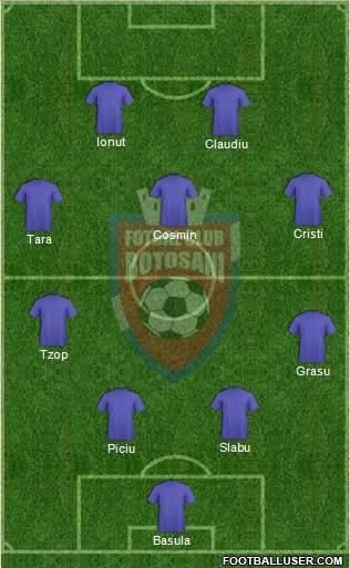 FC Botosani Formation 2013