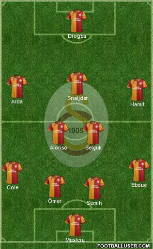 Galatasaray SK Formation 2013