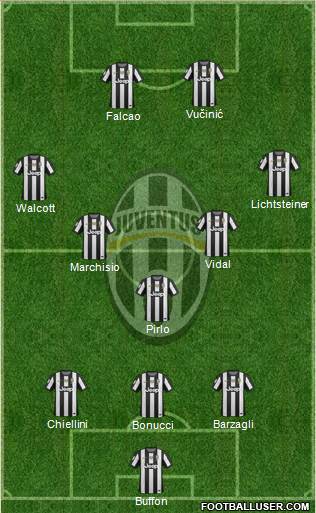 Juventus Formation 2013