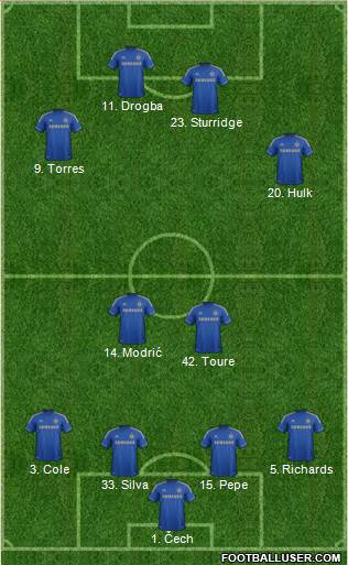 Chelsea Formation 2013