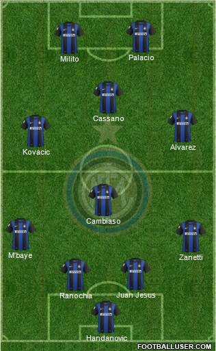 F.C. Internazionale Formation 2013