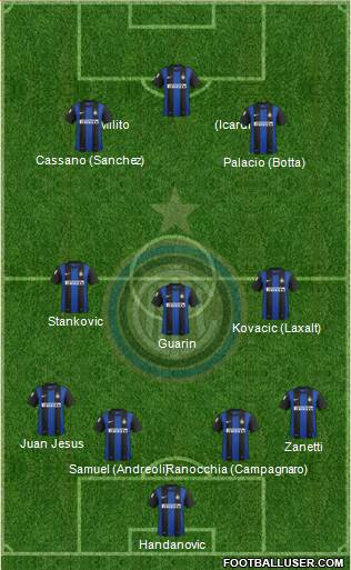 F.C. Internazionale Formation 2013