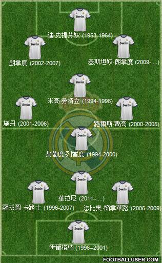 Real Madrid C.F. Formation 2013