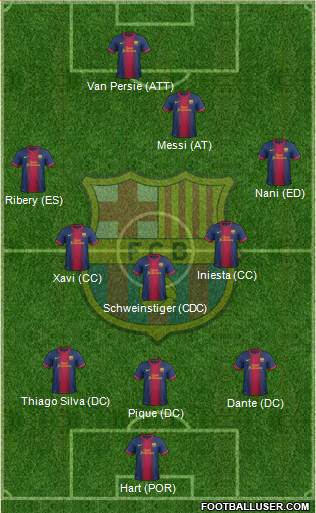 F.C. Barcelona Formation 2013