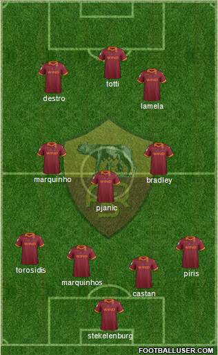 AS Roma Formation 2013