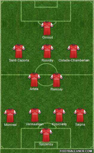 Arsenal Formation 2013