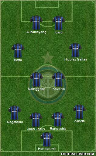 F.C. Internazionale Formation 2013