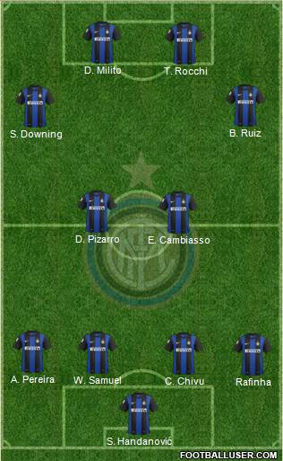 F.C. Internazionale Formation 2013