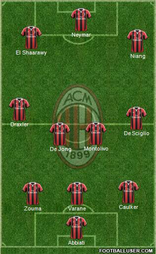 A.C. Milan Formation 2013