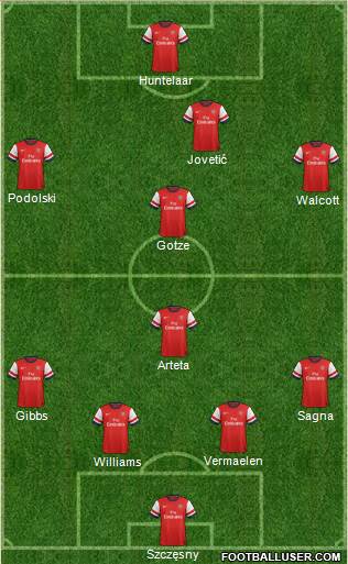 Arsenal Formation 2013