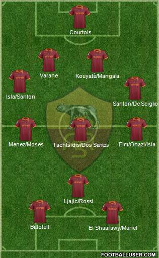 AS Roma Formation 2013