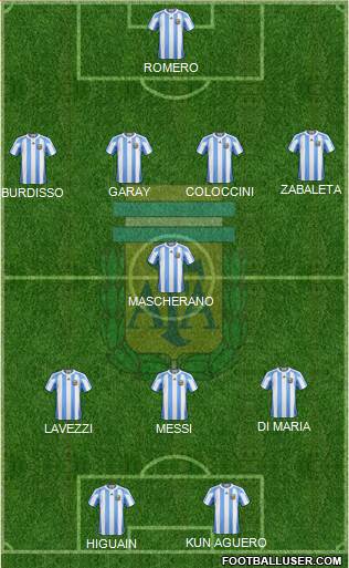 Argentina Formation 2013