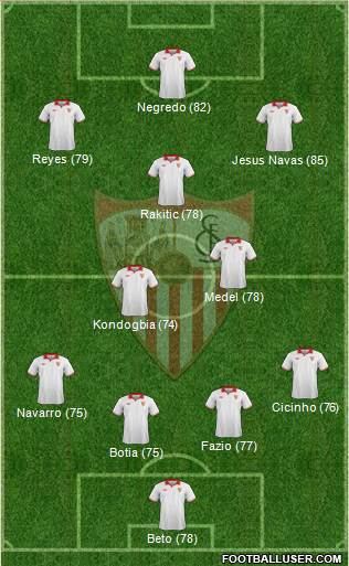 Sevilla F.C., S.A.D. Formation 2013