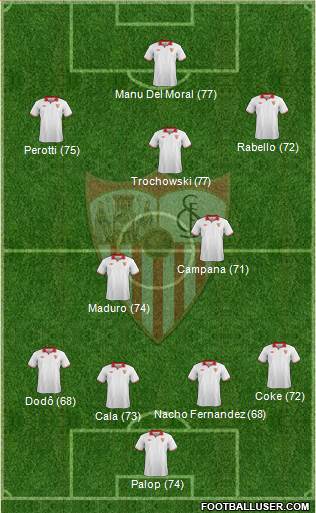 Sevilla F.C., S.A.D. Formation 2013
