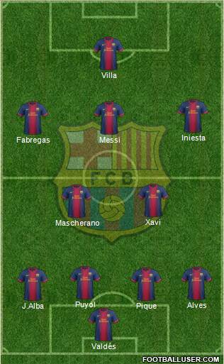 F.C. Barcelona Formation 2013