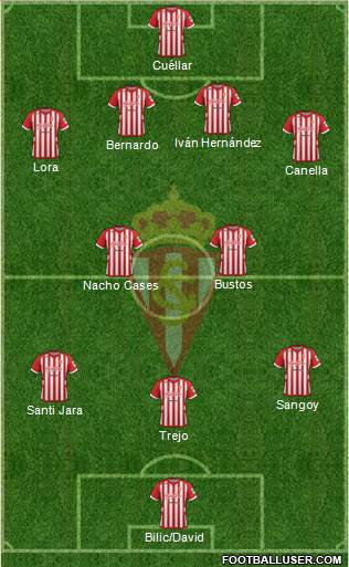 Real Sporting S.A.D. Formation 2013