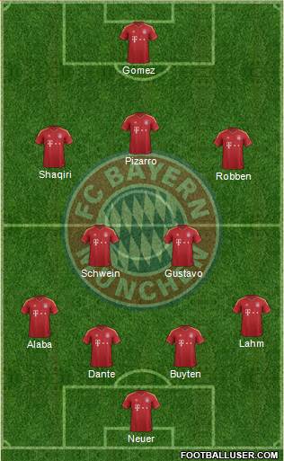 FC Bayern München Formation 2013