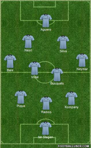 Manchester City Formation 2013