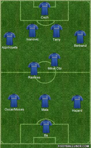 Chelsea Formation 2013