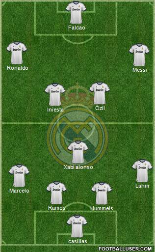 Real Madrid C.F. Formation 2013