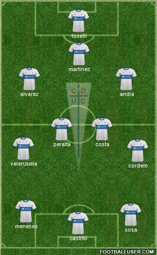 CD Universidad Católica Formation 2013