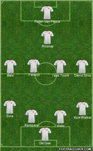 England Formation 2013