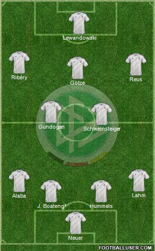 Germany Formation 2013