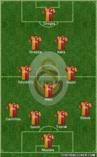 Galatasaray SK Formation 2013